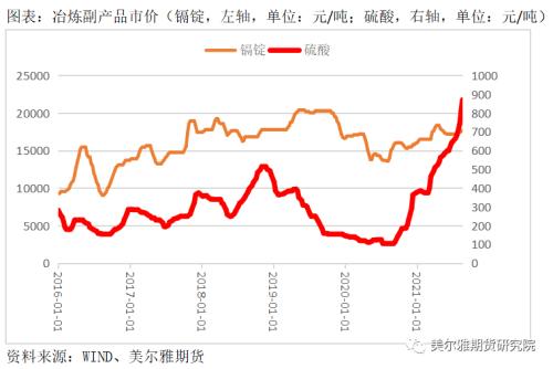 锌矿山与冶炼厂的博弈--利润在产业链间是如何分配的？