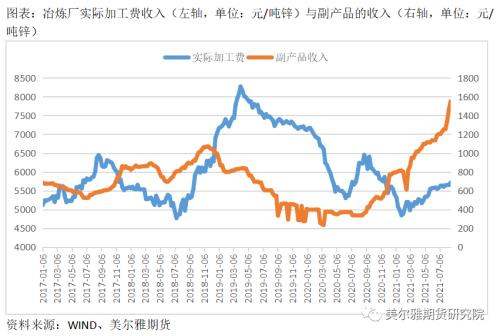 锌矿山与冶炼厂的博弈--利润在产业链间是如何分配的？