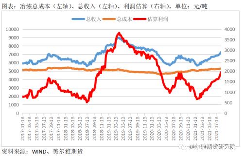 锌矿山与冶炼厂的博弈--利润在产业链间是如何分配的？