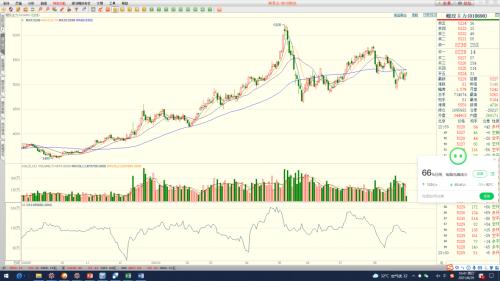 【月报精选】螺纹供应降幅不够，9月或仍然看跌