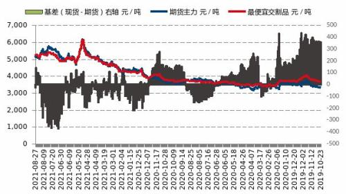 【月报精选】螺纹供应降幅不够，9月或仍然看跌