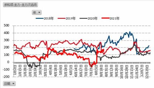 【月报精选】螺纹供应降幅不够，9月或仍然看跌