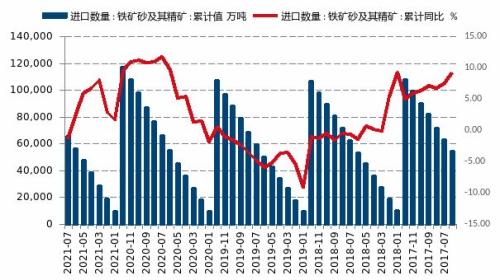 【月报精选】螺纹供应降幅不够，9月或仍然看跌