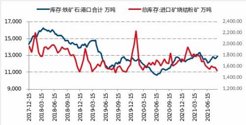 【月报精选】螺纹供应降幅不够，9月或仍然看跌