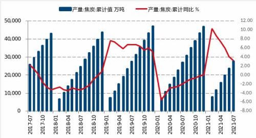 【月报精选】螺纹供应降幅不够，9月或仍然看跌