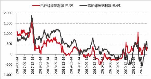 【月报精选】螺纹供应降幅不够，9月或仍然看跌