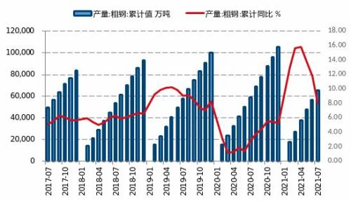 【月报精选】螺纹供应降幅不够，9月或仍然看跌