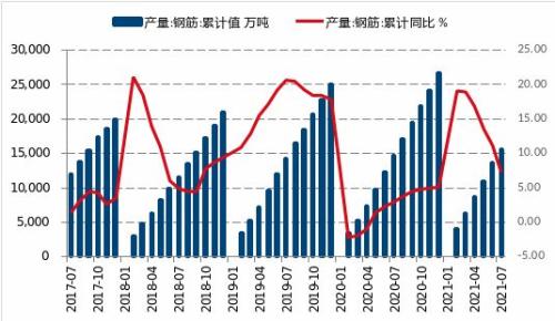 【月报精选】螺纹供应降幅不够，9月或仍然看跌