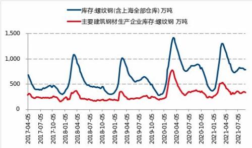 【月报精选】螺纹供应降幅不够，9月或仍然看跌