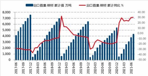 【月报精选】螺纹供应降幅不够，9月或仍然看跌