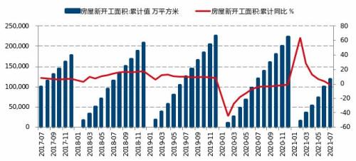 【月报精选】螺纹供应降幅不够，9月或仍然看跌