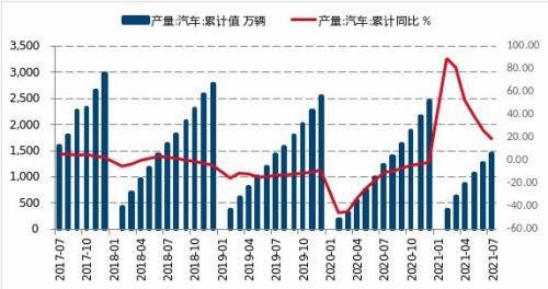 【月报精选】螺纹供应降幅不够，9月或仍然看跌