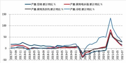 【月报精选】螺纹供应降幅不够，9月或仍然看跌
