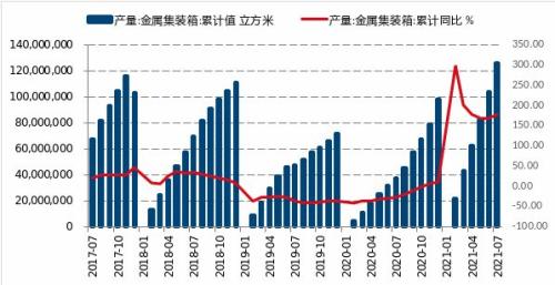 【月报精选】螺纹供应降幅不够，9月或仍然看跌