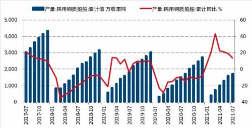 【月报精选】螺纹供应降幅不够，9月或仍然看跌