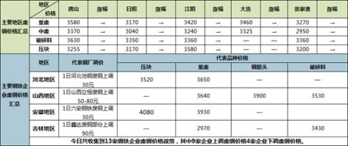 钢铁原料大盘点9.1：矿石走势分化，焦炭、废钢延续稳势