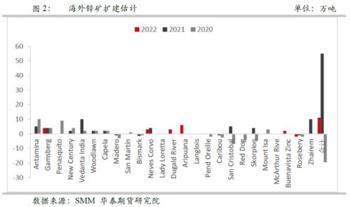 【华泰期货贵金属与有色专题】2021年全球锌精矿生产情况再梳理