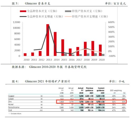 【华泰期货贵金属与有色专题】2021年全球锌精矿生产情况再梳理