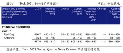 【华泰期货贵金属与有色专题】2021年全球锌精矿生产情况再梳理