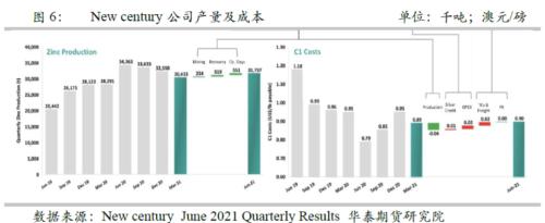 【华泰期货贵金属与有色专题】2021年全球锌精矿生产情况再梳理