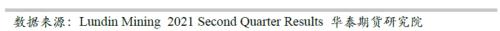 【华泰期货贵金属与有色专题】2021年全球锌精矿生产情况再梳理