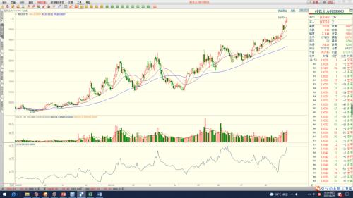 【月报精选】铁合金：巨额资金涌入，合金观望为宜