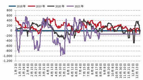 【月报精选】铁合金：巨额资金涌入，合金观望为宜