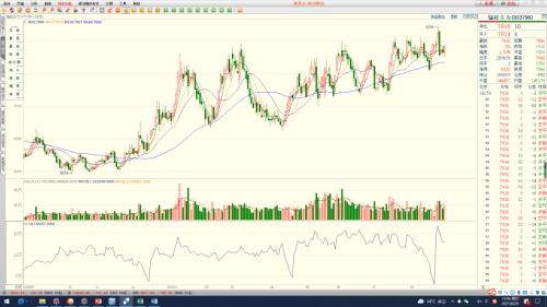 【月报精选】铁合金：巨额资金涌入，合金观望为宜