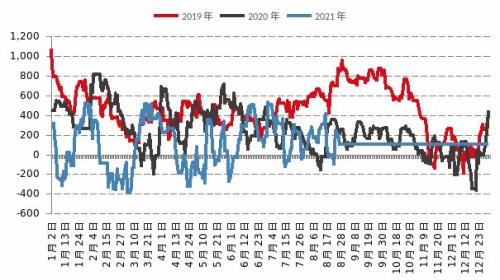 【月报精选】铁合金：巨额资金涌入，合金观望为宜