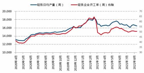 【月报精选】铁合金：巨额资金涌入，合金观望为宜