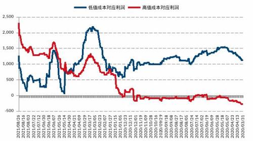 【月报精选】铁合金：巨额资金涌入，合金观望为宜