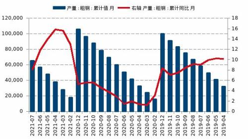 【月报精选】铁合金：巨额资金涌入，合金观望为宜