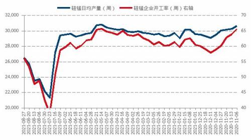 【月报精选】铁合金：巨额资金涌入，合金观望为宜