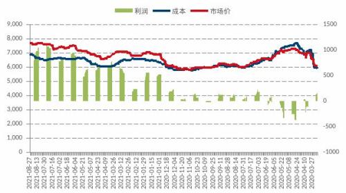 【月报精选】铁合金：巨额资金涌入，合金观望为宜