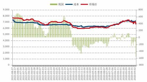 【月报精选】铁合金：巨额资金涌入，合金观望为宜