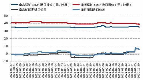 【月报精选】铁合金：巨额资金涌入，合金观望为宜