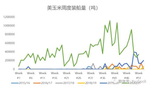 专题 | 美国飓风及热带风暴或将给玉米市场带来哪些影响?
