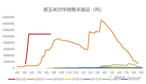 专题 | 美国飓风及热带风暴或将给玉米市场带来哪些影响?