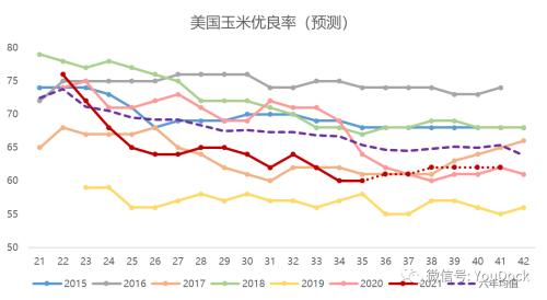 专题 | 美国飓风及热带风暴或将给玉米市场带来哪些影响?