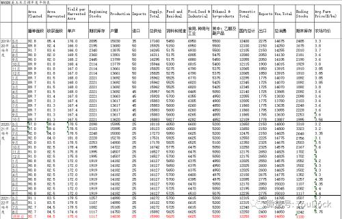 专题 | 美国飓风及热带风暴或将给玉米市场带来哪些影响?