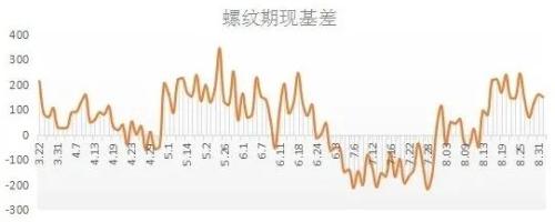 头条： 钢市“上蹿下跳”猴性再现 一大因素要高度关注