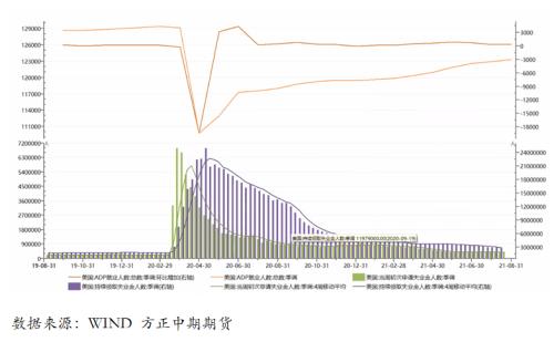 【宏观】美国ADP数据表现不及预期,关注周五晚非农数据