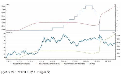【宏观】美国ADP数据表现不及预期,关注周五晚非农数据