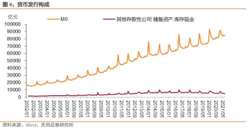 如何读懂央行资产负债表？负债篇