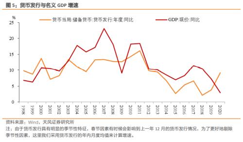 如何读懂央行资产负债表？负债篇