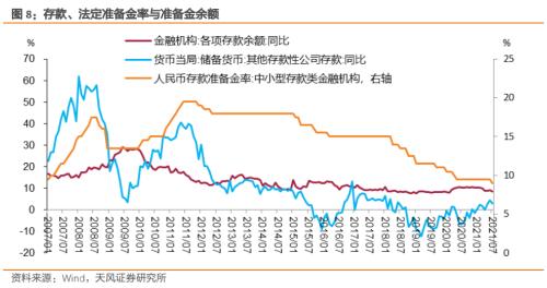 如何读懂央行资产负债表？负债篇