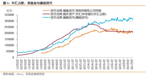 如何读懂央行资产负债表？负债篇