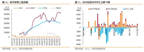 如何读懂央行资产负债表？负债篇