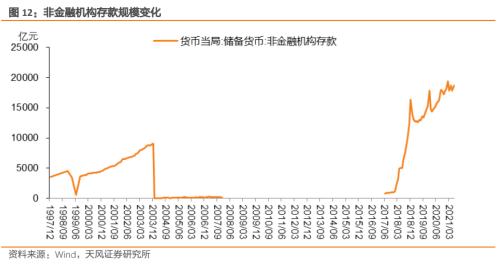 如何读懂央行资产负债表？负债篇