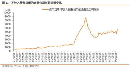 如何读懂央行资产负债表？负债篇